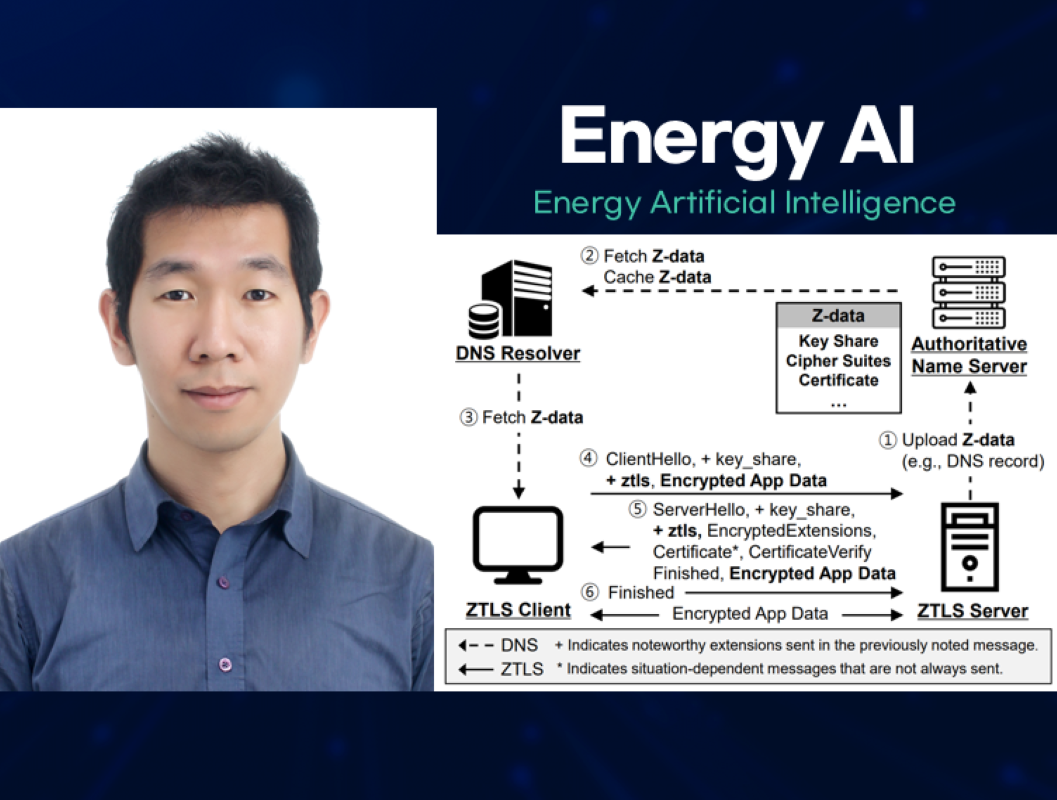 Prof. Hyunwoo Lee have contributed to developing the new AI-based app fingerprinting technique and the optimized TLS protocol