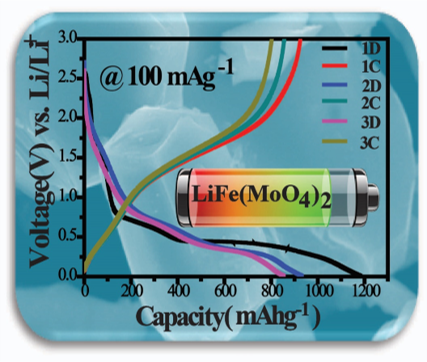 Voltage(V) Capacity(mAhg1) Life(MoO4)2