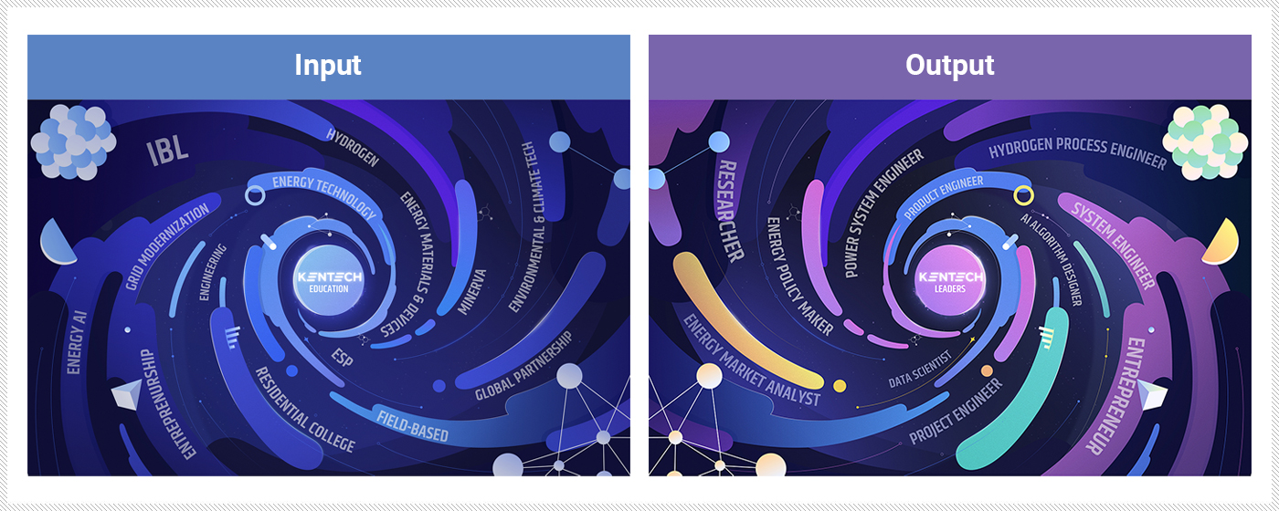 UnderGradateResearcher (RE - Track)Re - CapstoneRe - IRRe - FreeEntrepreneur (EN - Track)EN - CapstoneEN - IREN - FreeEN, EL, VC, EF, MN+ RC, ESP